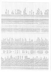 Mənzil növbəsi 2025