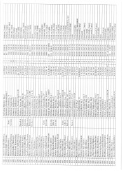 Mənzil növbəsi 2025