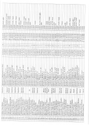 Mənzil növbəsi 2025