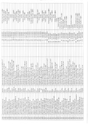 Mənzil növbəsi 2025