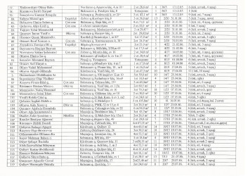 Mənzil növbəsi 2022