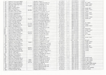 Mənzil növbəsi 2022
