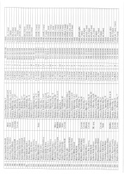Mənzil növbəsi 2025