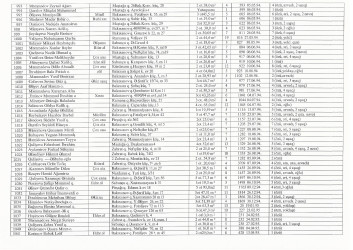 Mənzil növbəsi 2022