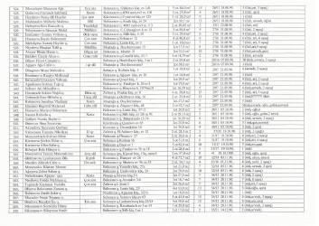 Mənzil növbəsi 2022