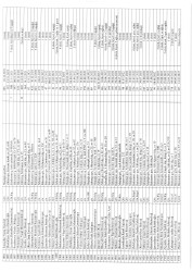 Mənzil növbəsi 2025