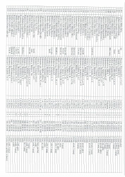 Mənzil növbəsi 2024