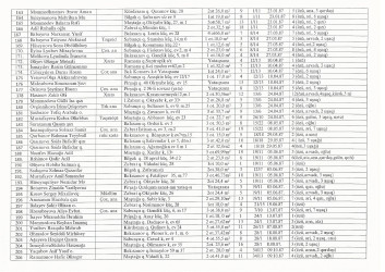 Mənzil növbəsi 2022