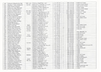 Mənzil növbəsi 2022