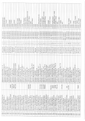 Mənzil növbəsi 2025