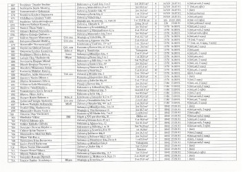 Mənzil növbəsi 2022