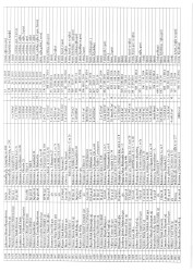 Mənzil növbəsi 2025