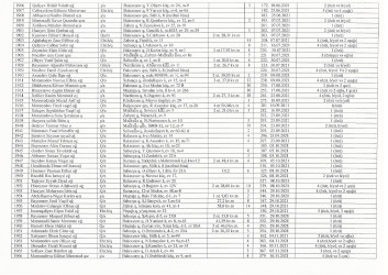 Mənzil növbəsi 2022
