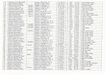 Mənzil növbəsi 2022