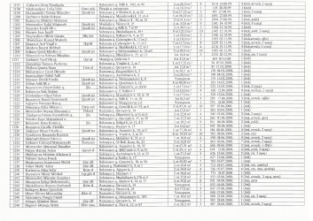 Mənzil növbəsi 2022